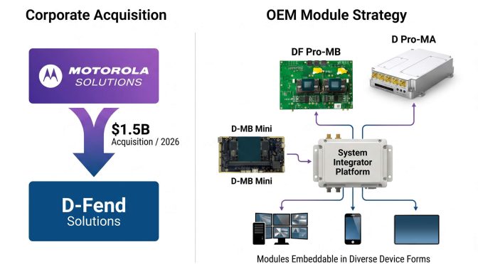 Motorola Acquires D-Fend for $1.5 Billion: What Platform Giants Entering Counter-Drone Means for System Integrators