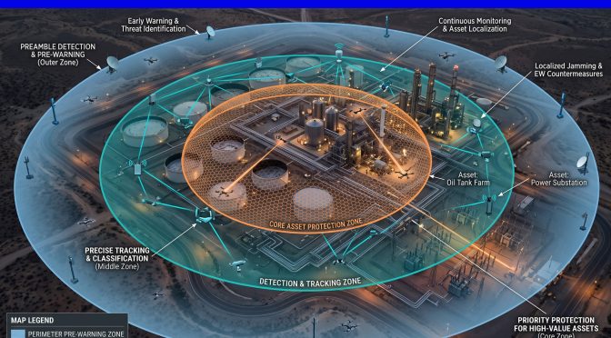 Drone Threats to Energy Infrastructure: A Layered Detection Approach