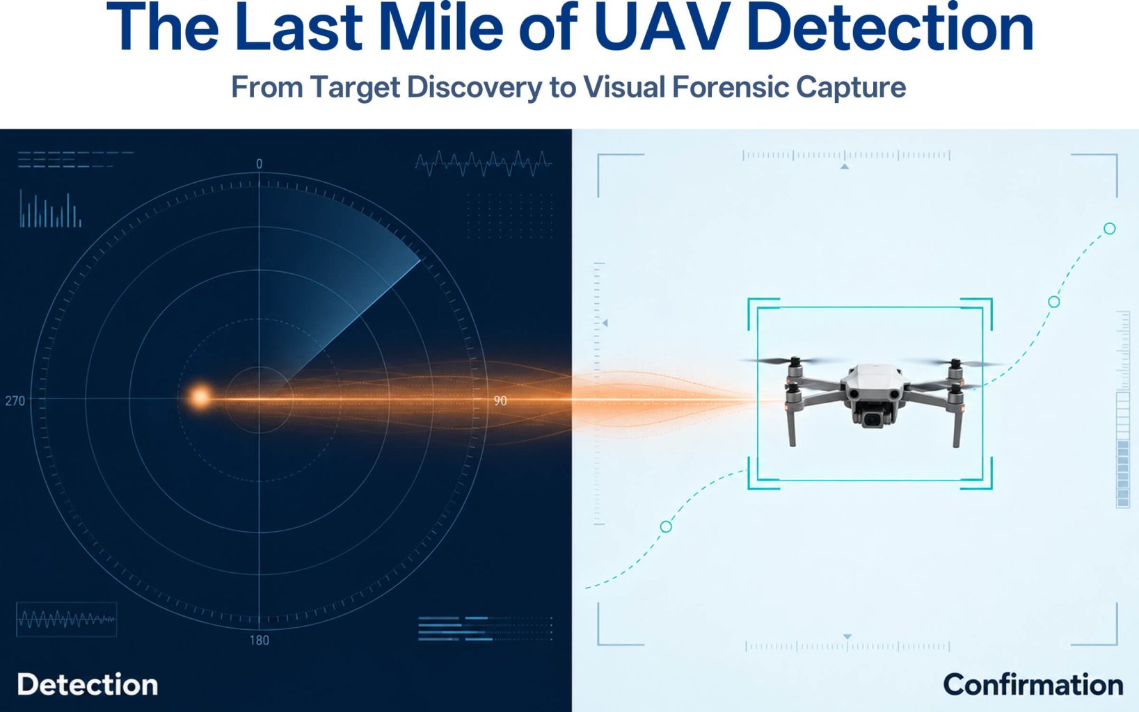 The Last Kilometer of Drone Defense: From Detection to Visual Proof