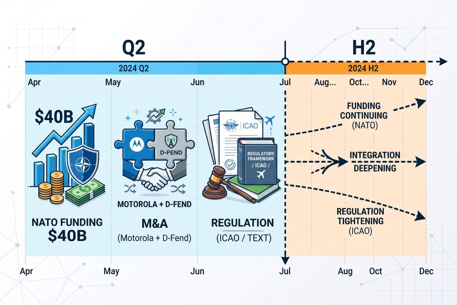 Q2 2026 Counter-Drone Market Review and H2 Outlook
