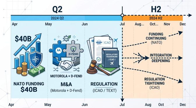 Q2 2026 Counter-Drone Market Review and H2 Outlook