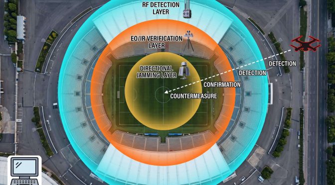 Stadium Drone Security: Detection, Identification, and Mitigation for Major Sporting Events