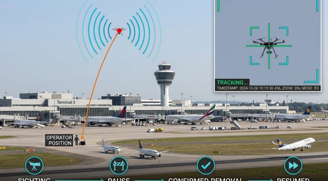 Airport Drone Disruption: Why Fast Recovery Is the Real Metric