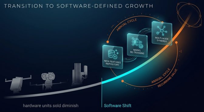 The Second Curve in Counter-Drone: When Revenue Moves From Hardware to Software