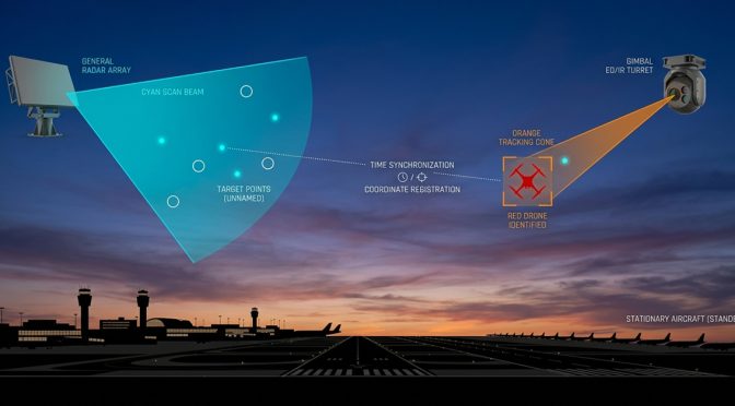 Radar Finds It, Optics Names It: The Confirmation Layer in Counter-Drone